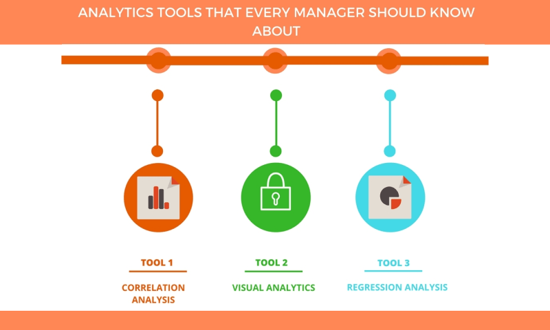 analytics you should know