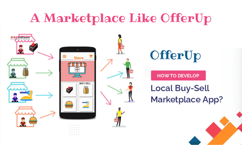 Developing a marketplace like OfferUp