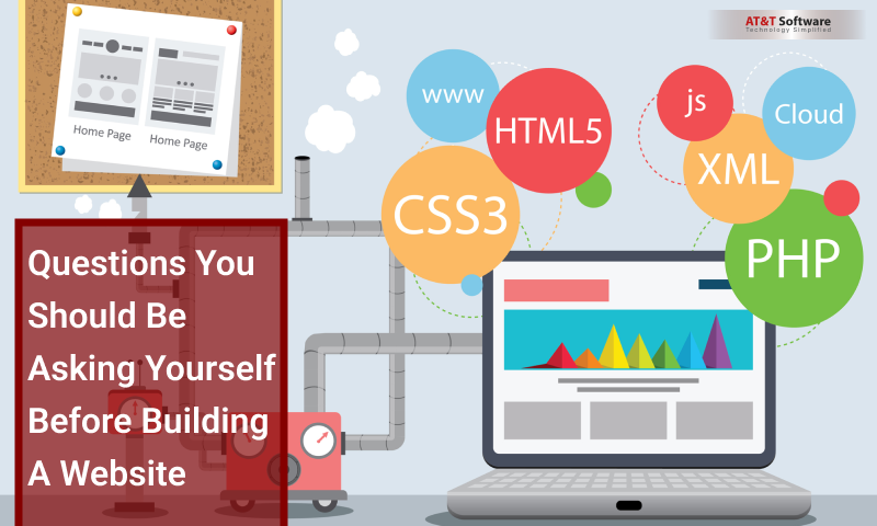 Asking Yourself Before Building A Website