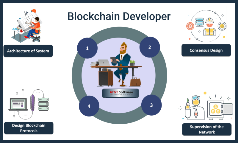 Roles of a NFT Blockchain developer