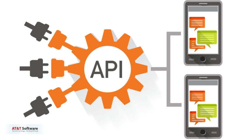 Types Of API