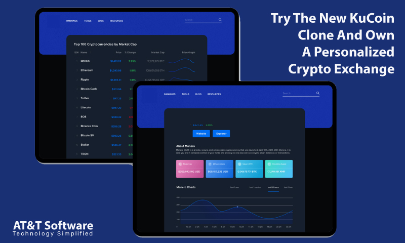 Try The New KuCoin Clone And Own A Personalized Crypto Exchange