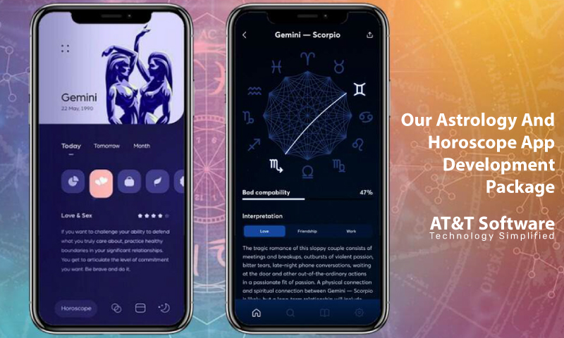 What You Will Get In Our Astrology And Horoscope App Development Package