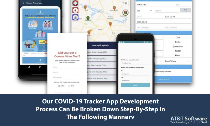 Our COVID-19 Tracker App Development Process Can Be Broken Down Step-By-Step In The Following Manner
