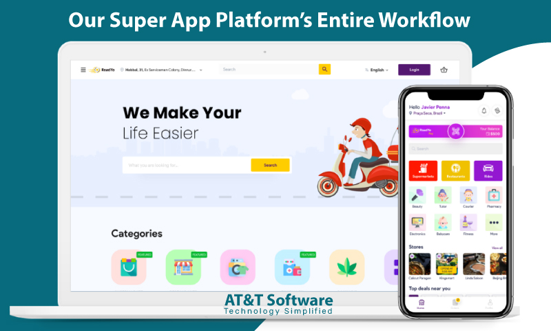 Our Super App Platform’s Entire Workflow